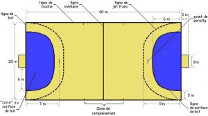 Handbollsplan 2